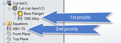 MaterialSrcPriorities