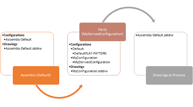 Confs_Example_3