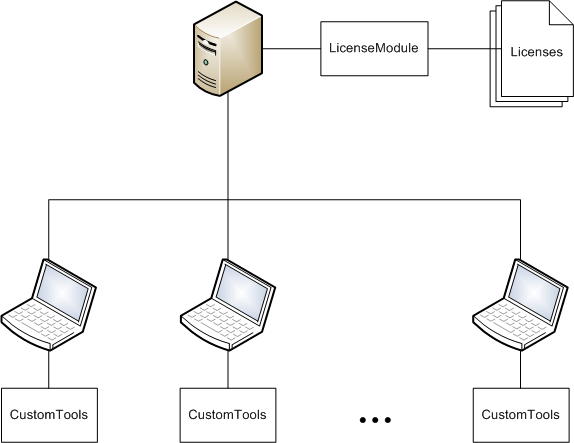 Network_License