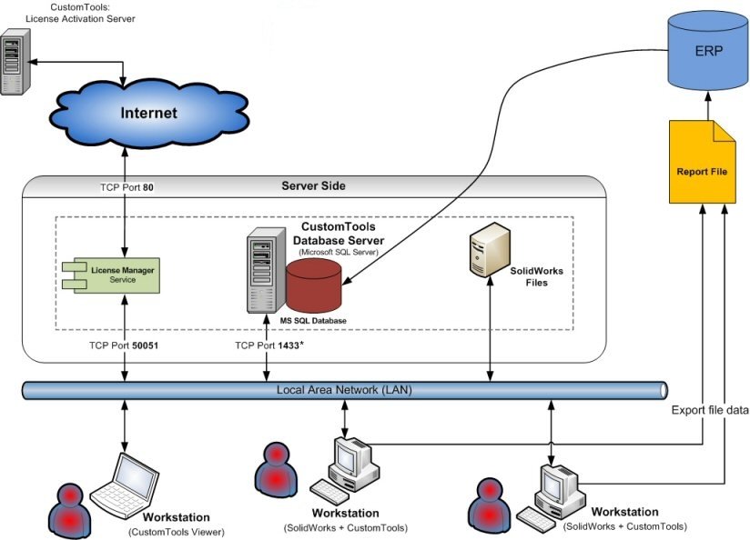 Environment Diagram